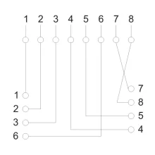 Fali aljzat - 8P8C UTP Cat.5