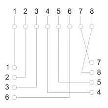 Fali aljzat - 8P8C FTP Cat.5E